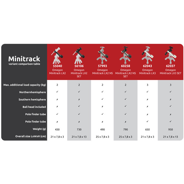 Omegon Montering Mini Track LX2